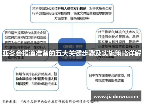 亚冬会报道准备的五大关键步骤及实施策略详解