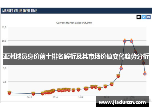 亚洲球员身价前十排名解析及其市场价值变化趋势分析