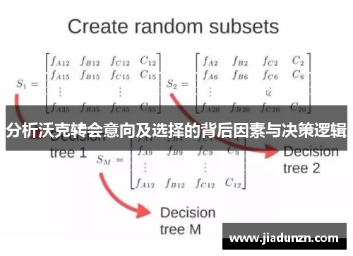 分析沃克转会意向及选择的背后因素与决策逻辑