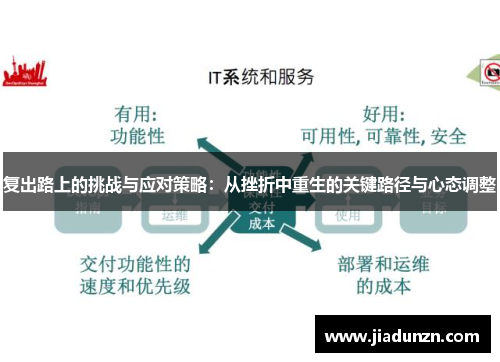 复出路上的挑战与应对策略：从挫折中重生的关键路径与心态调整
