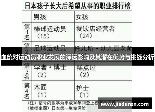 血统对运动员职业发展的深远影响及其潜在优势与挑战分析