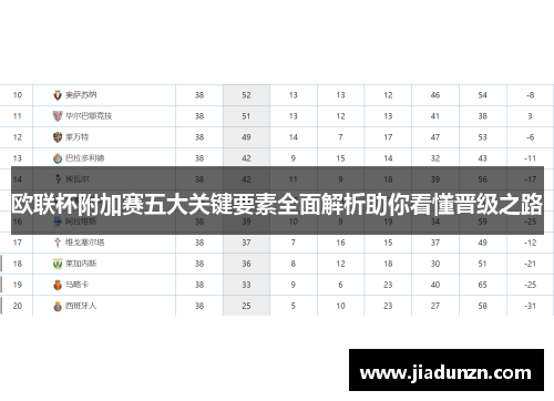 欧联杯附加赛五大关键要素全面解析助你看懂晋级之路